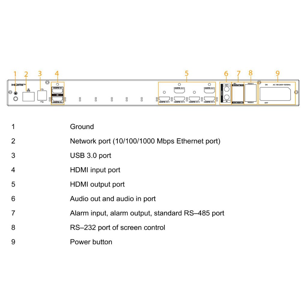 Decoder IP para 6 Monitores 6x HDMI 43ch@1080P 2ch@32MP H.265 2HDMI E/S - Imagen 4