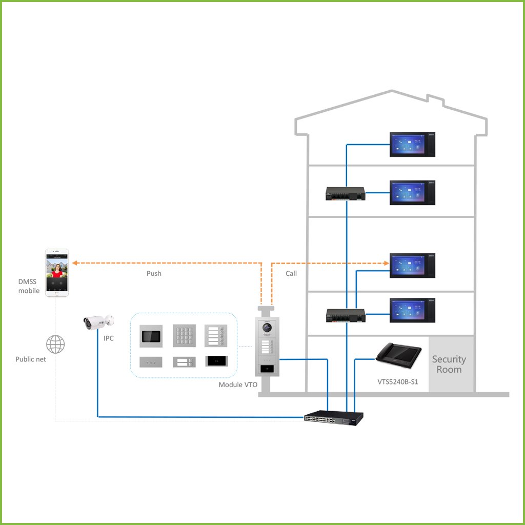 Estación Exterior Modular para Videoportero IP con 2 Botones para Series VTO4202F-X - Imagen 3