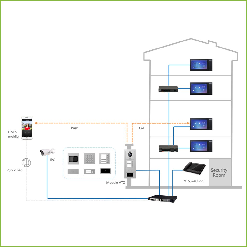 Estación Exterior Modular para Videoportero IP con 5 Botones para Series VTO4202F-X - Imagen 3