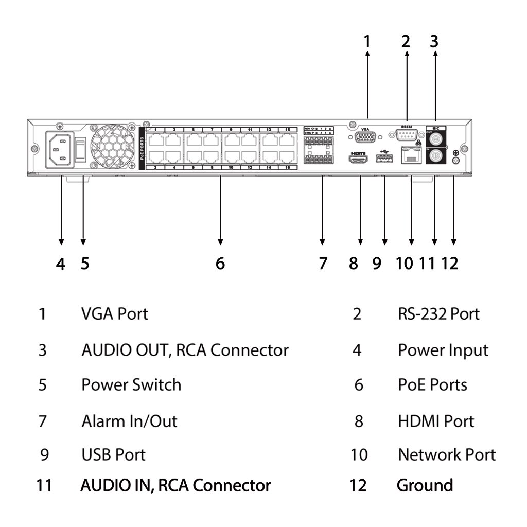 NVR 16ch 144Mbps H265 HDMI 16PoE 2HDD E/S AI - Imagen 5