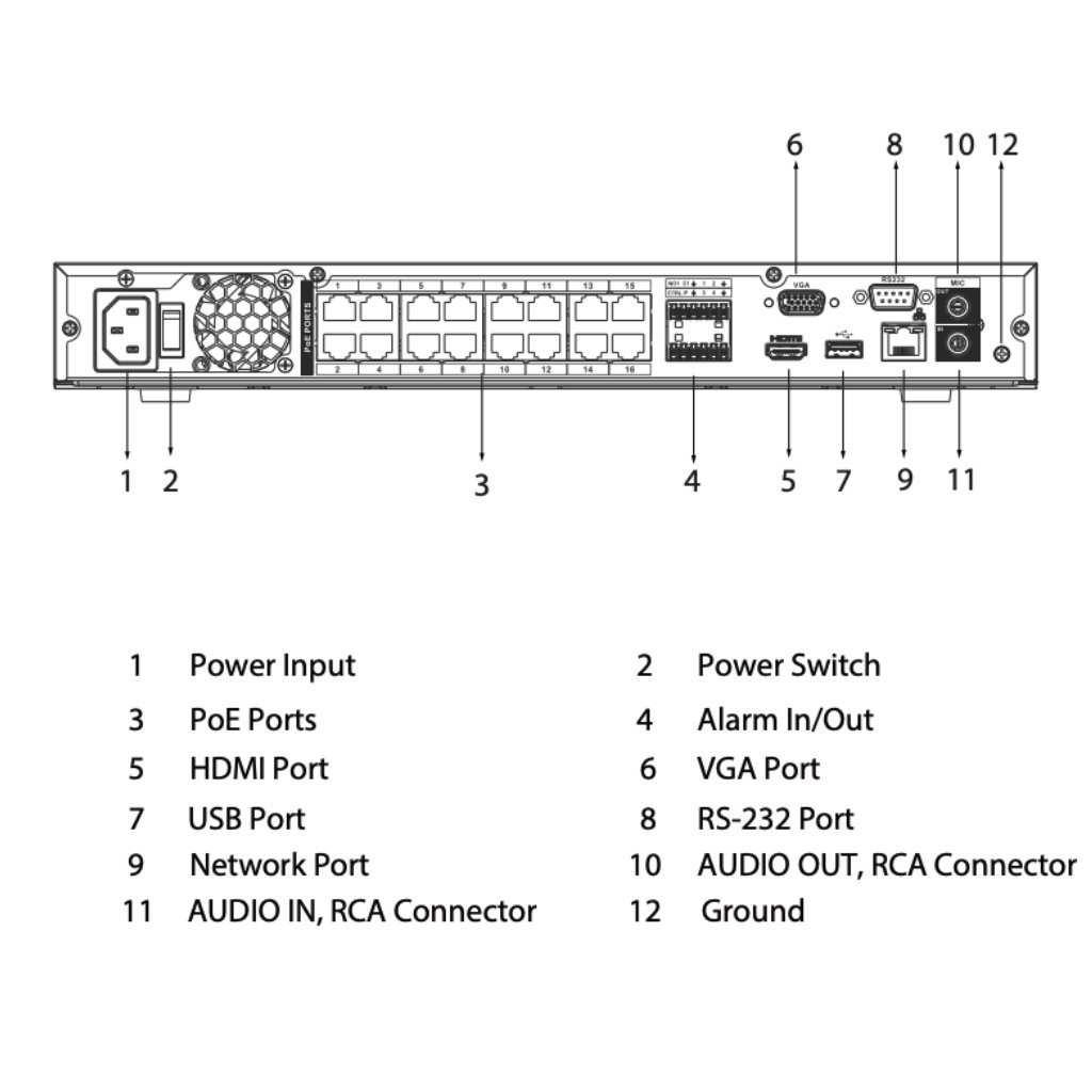 NVR 16ch 256Mbps H265 HDMI 16PoE 2HDD E/S AI - Imagen 5