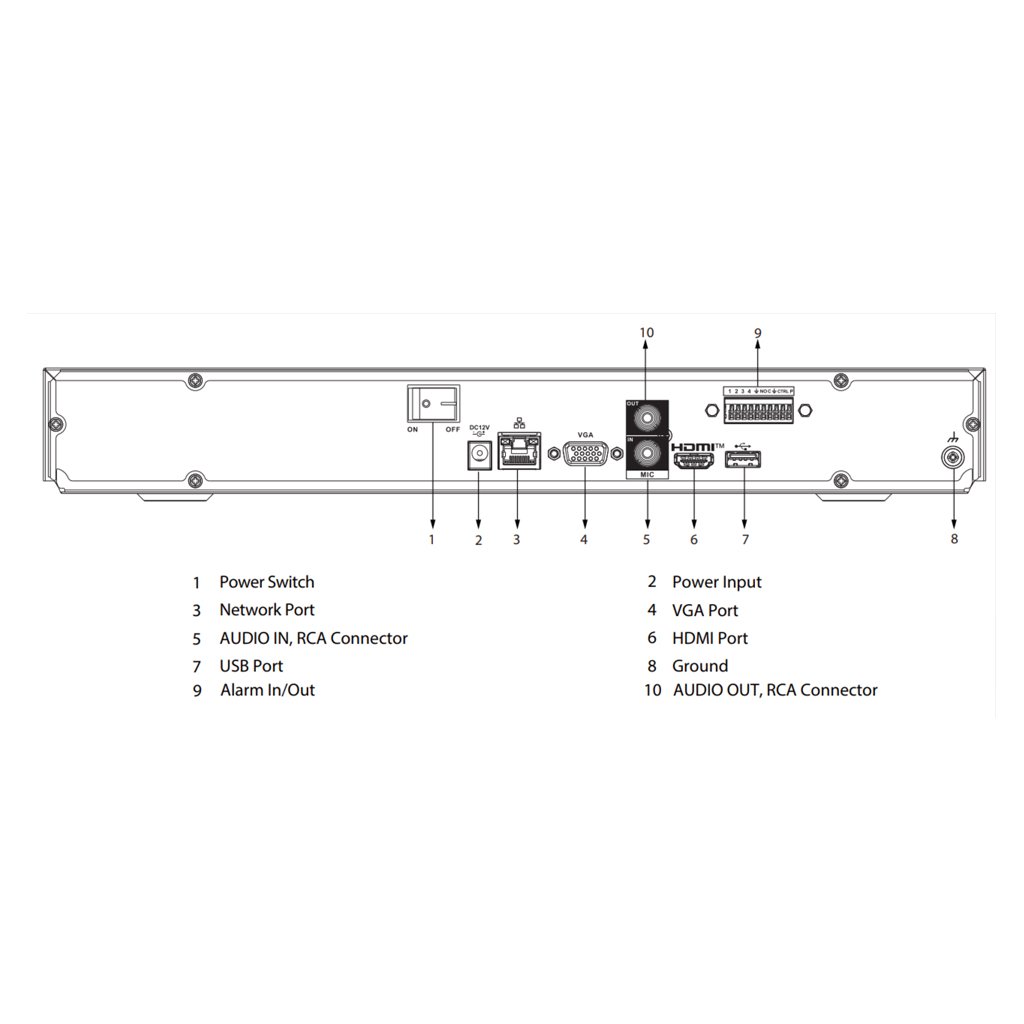 NVR 32ch 160Mbps 4K H265 HDMI 2HDD E/S - Imagen 5