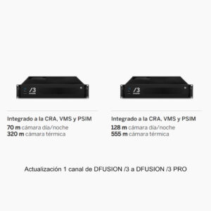 DAVANTISActualización 1 canal de DFUSION /3 a DFUSION /3 PRO