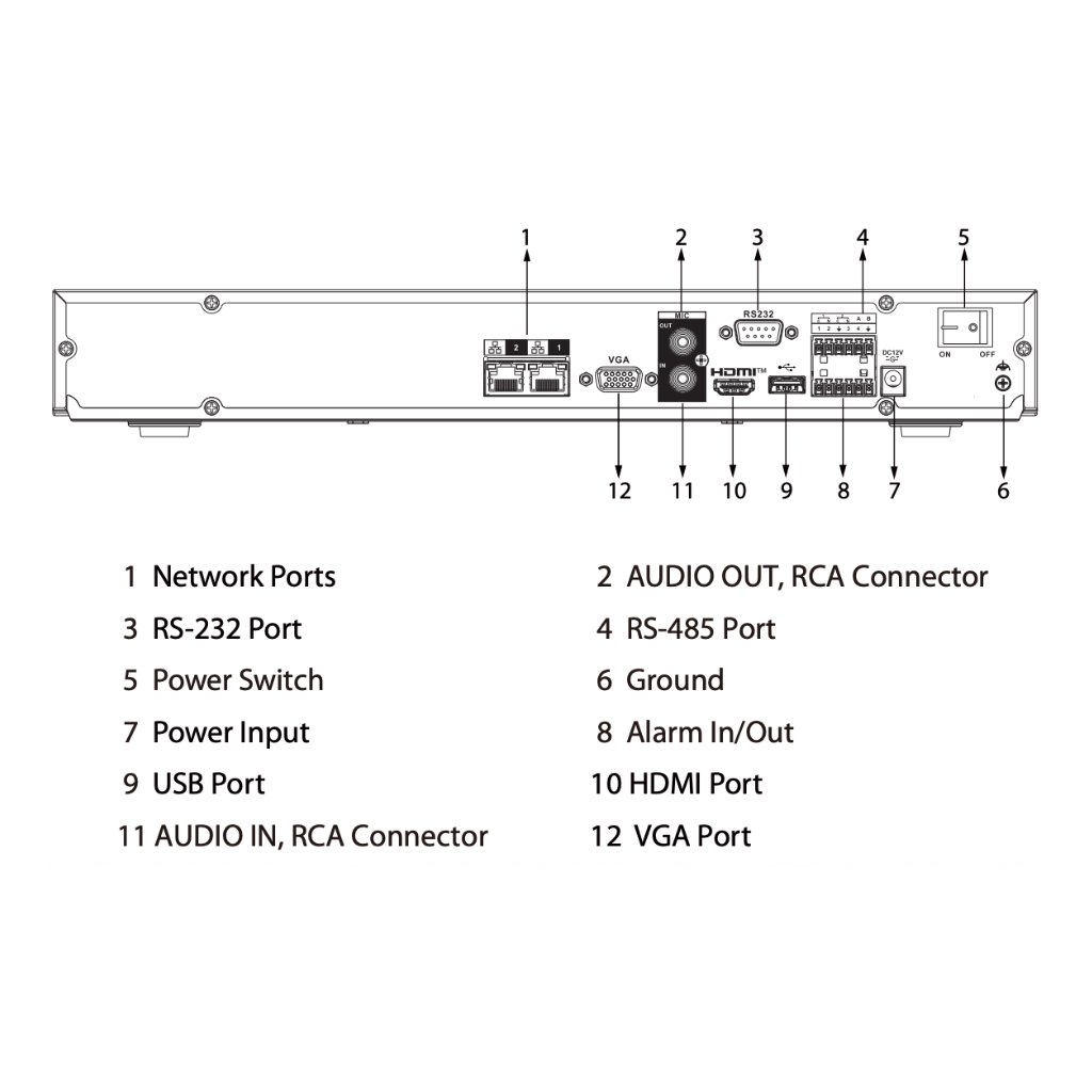 NVR 32ch 484Mbps H265 HDMI 2HDD 2RJ45 E/S AI - Imagen 4