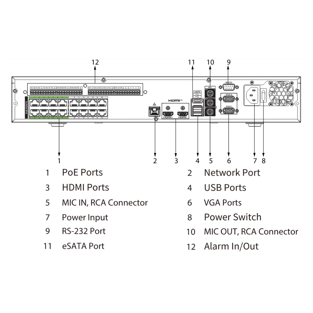 NVR 32ch 512Mbps 4K H265 2xHDMI 16PoE 4HDD E/S AI - Imagen 4