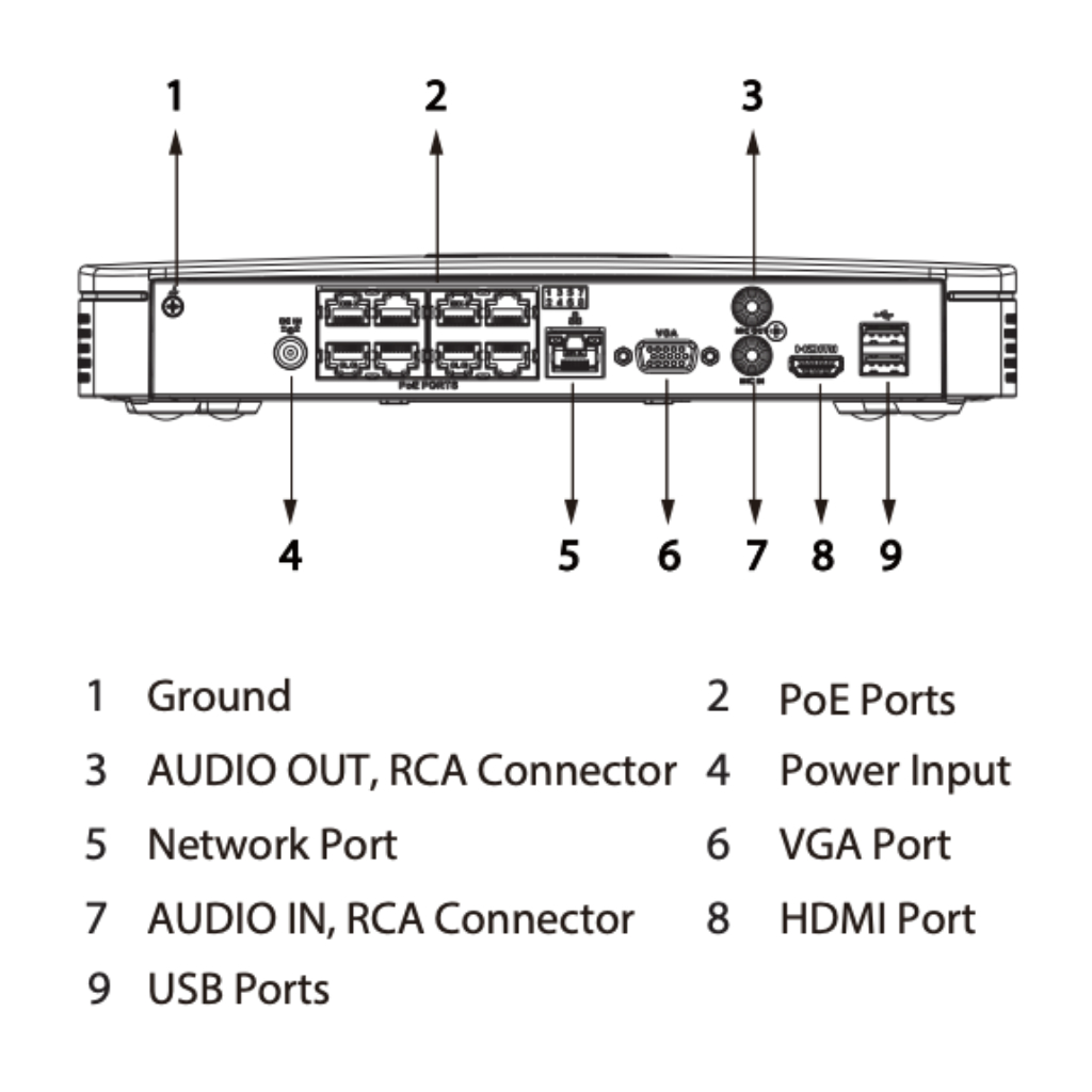 NVR 8ch 256Mbps H265 HDMI 8PoE 1HDD AI - Imagen 4
