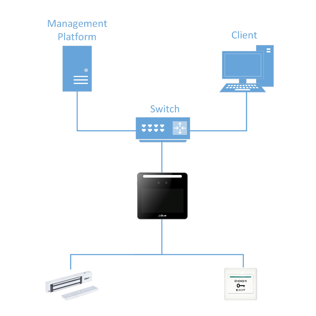Terminal de control de presencia IP WiFi con Reconocimiento Facial+PIN+Tarjeta - Imagen 3